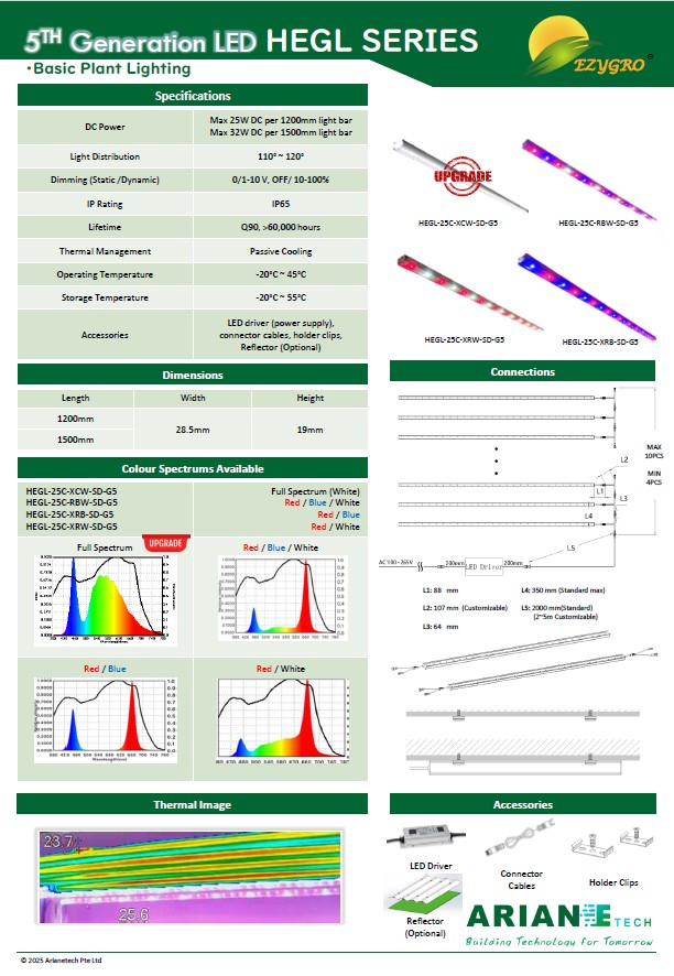 EZYGRO Precision LED Growth Light _All Types_- HEGL Series - G5 - 2